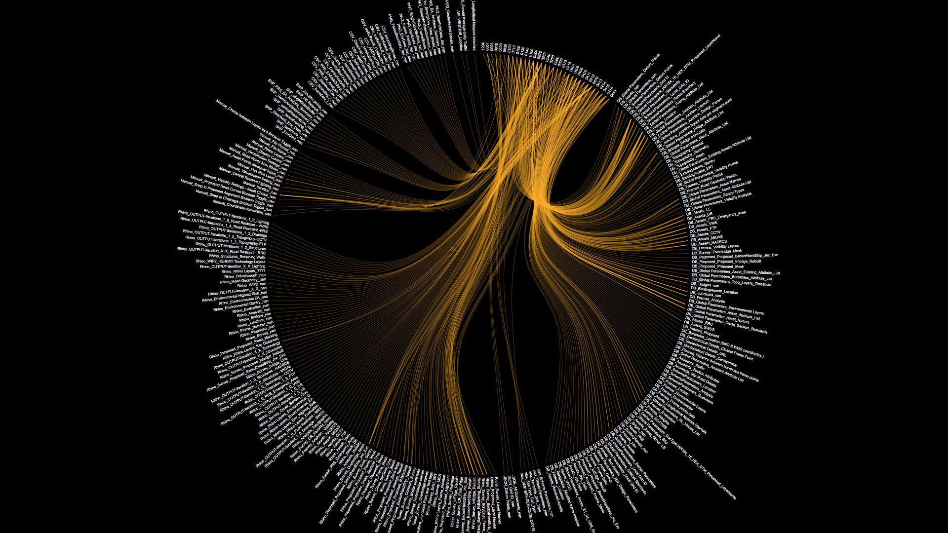 {{imageAltText(storage/images/DB_radial_graph.jpg)}}