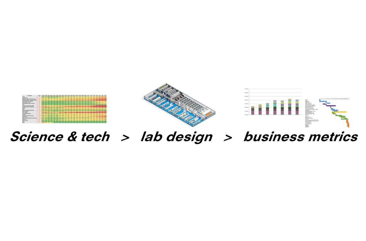 Fast Lab connects decisions on science and technology to the lab design, cost, programme, and key business metrics