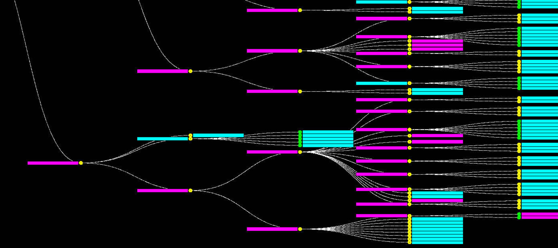 Chip Thinking graph by process engineering and Design to Value architects Bryden Wood