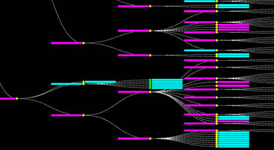 Chip Thinking graph by process engineering and Design to Value architects Bryden Wood