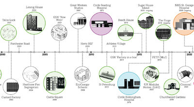 Systemisation timeline at Bryden Wood