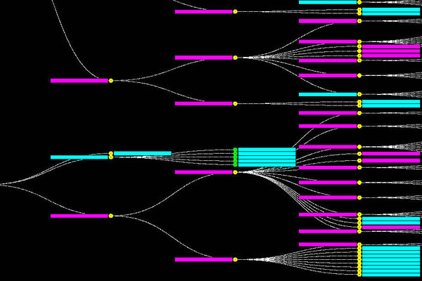 Chip Thinking graph by process engineering and Design to Value architects Bryden Wood