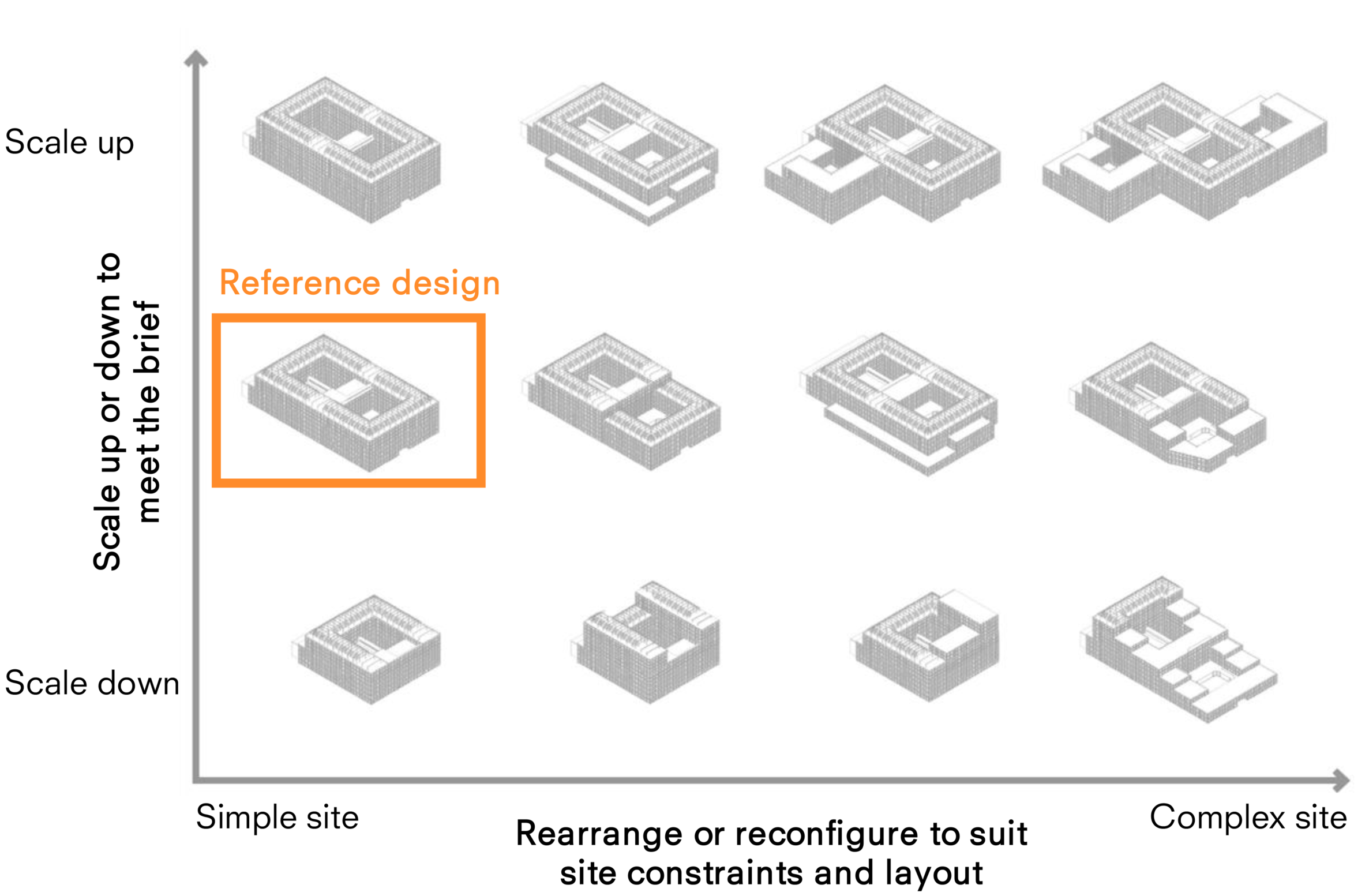 Reconfigure site constraints and layout on a reference design