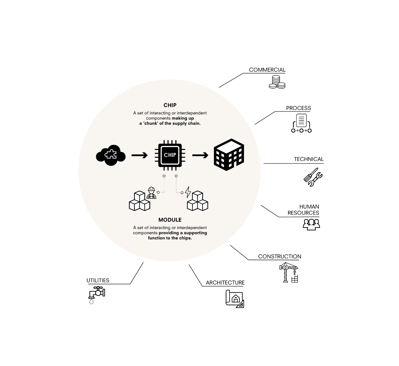 Chip thinking explanation diagram