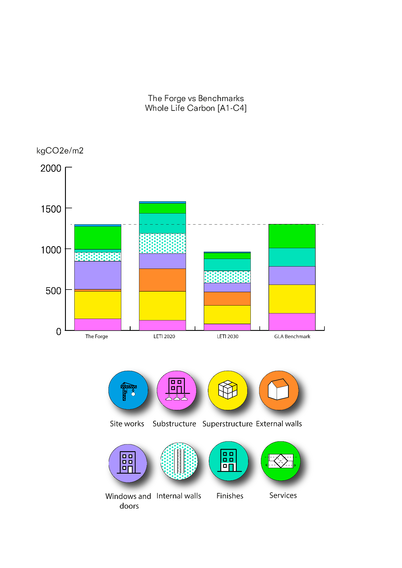 Embodied carbon analysis
