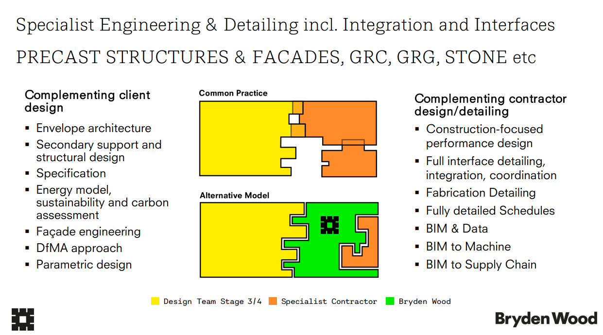 {{imageAltText(storage/images/Façade Engineering at Bryden Wood Image 1.png)}}