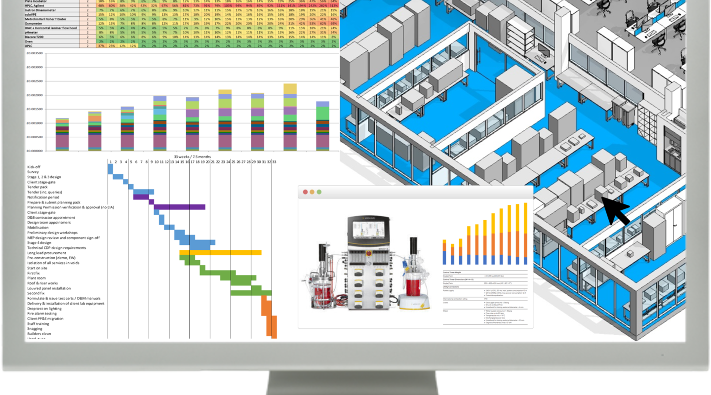 Computer screen. showing different elements of Fast Lab elements on the screen: 3D view, table of customisation, and graphs