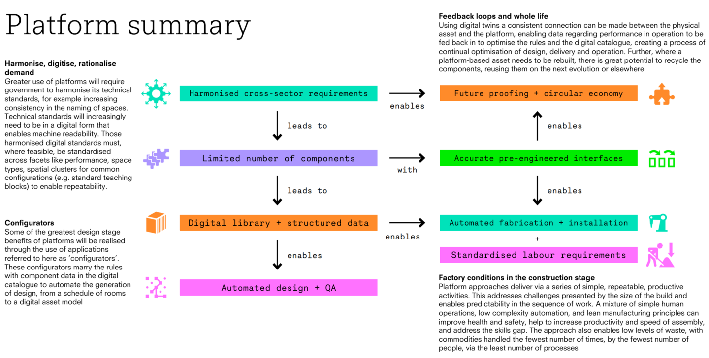 Platform process map