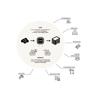 Chip thinking explanation diagram