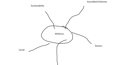 Image illustrating design for wellbeing
