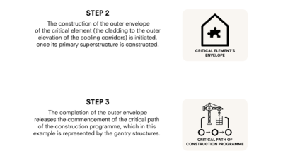 Chip Thinking Sequence