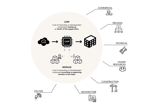 Chip thinking explanation diagram