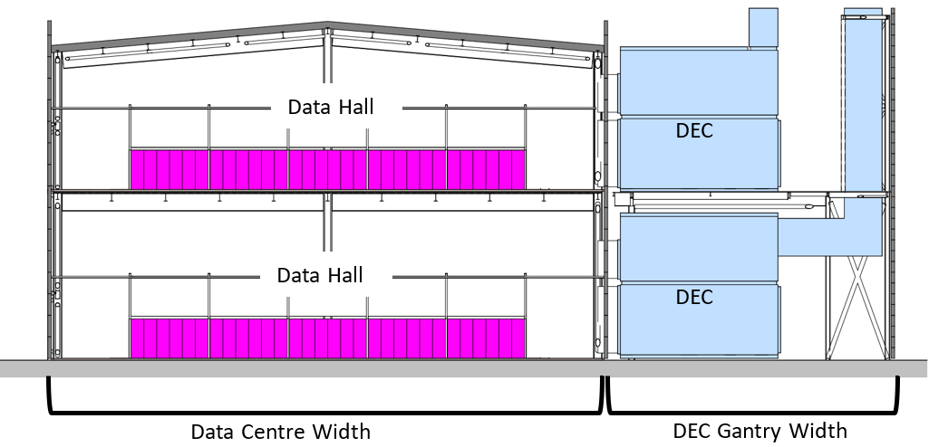 water usage diagram, heat rejection, data centres